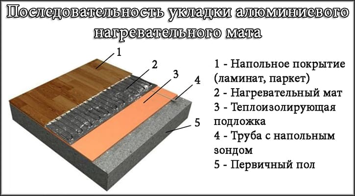 Монтаж алюмінієвого нагрівального мату Монтаж алюмінієвого нагрівального мату